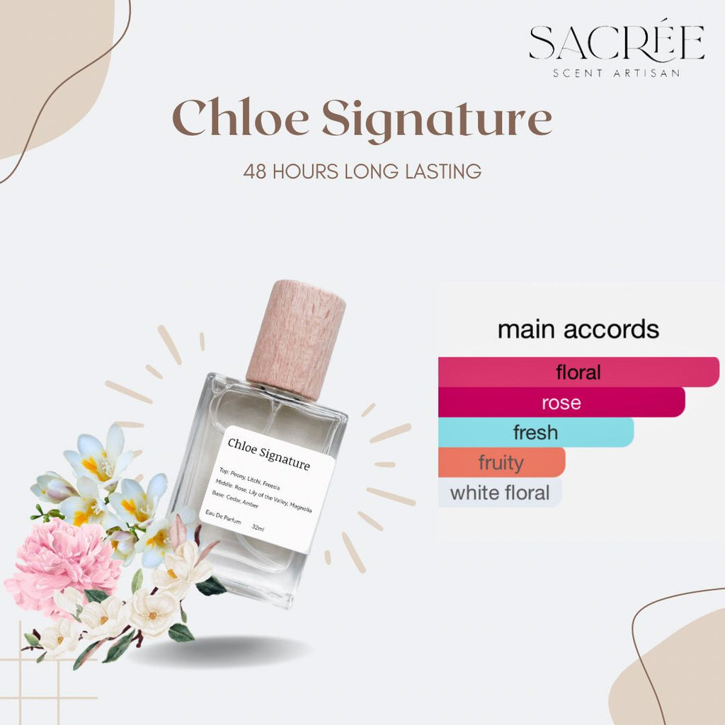 CHLOE SIGNATURE