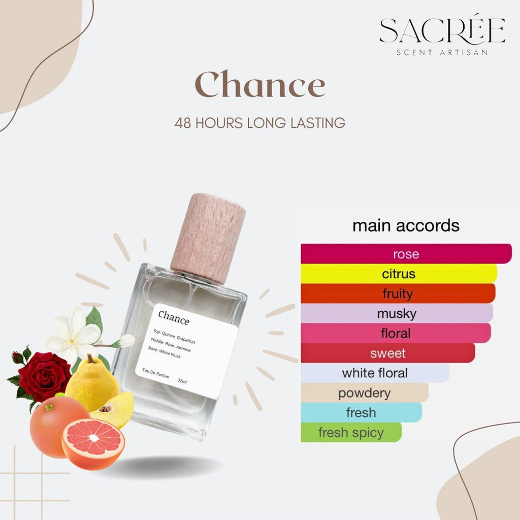 CHANCE